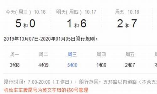 今天限号是几和几_今天限号是几和几号
