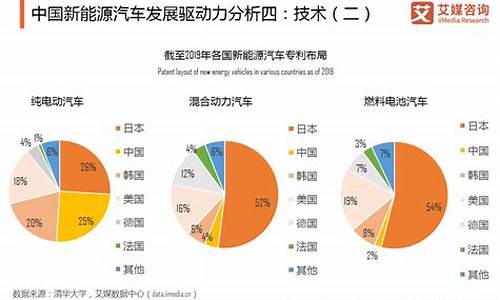 2013年新能源汽车概念股_2013年新能源汽车概念股票