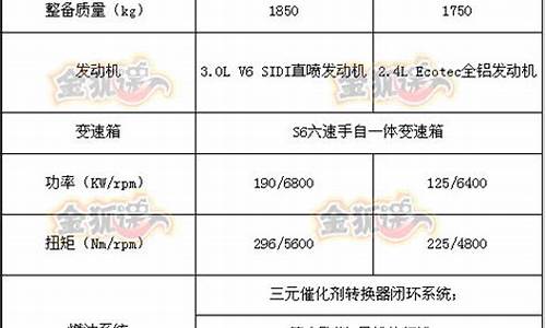 别克君越参数配置表_2016款别克君越参数配置表