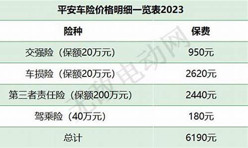 平安车险报价明细2023_平安车险报价明细2023出险两次怎么算