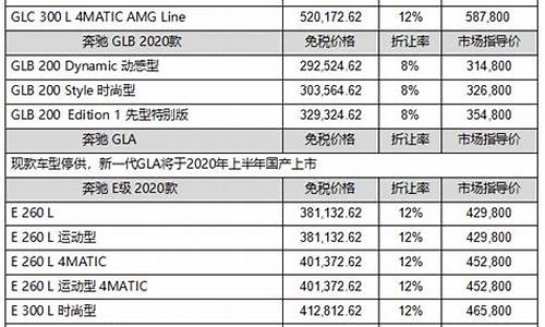 奔驰价格表大全_奔驰价格表大全及报价