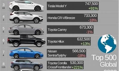 十大畅销汽车排行榜_十大畅销汽车排行榜图片