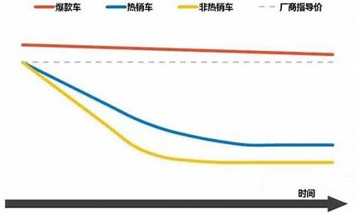 华泰汽车价格走势最新消息_华泰汽车价格走势最新消息图