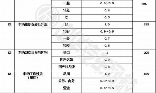 二手车价格参考_美国二手车价格参考