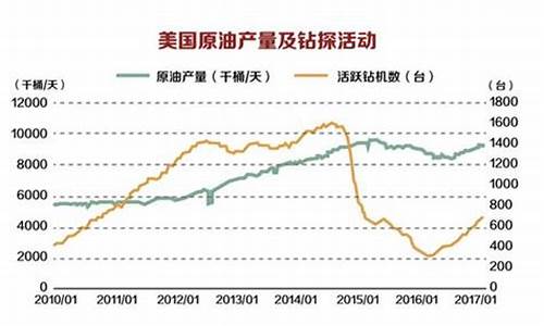 下一轮油价是跌还是涨_下一轮油价是跌还是涨1