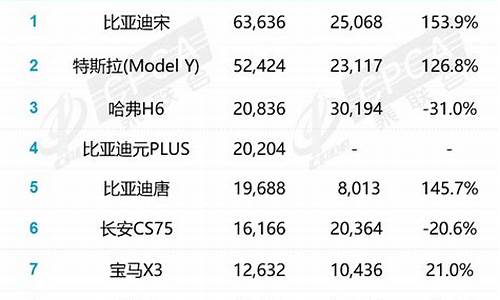 中型suv销量排行_中型suv销量排行榜