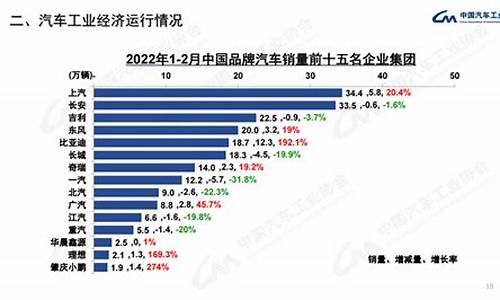 2022年2月汽车销量排行榜_2022年2月汽车销量排行榜完整版